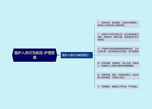 医护人员行为规范-护理管理