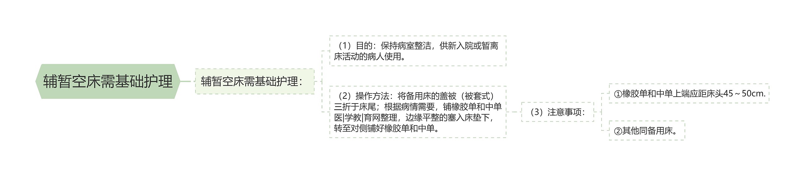 辅暂空床需基础护理