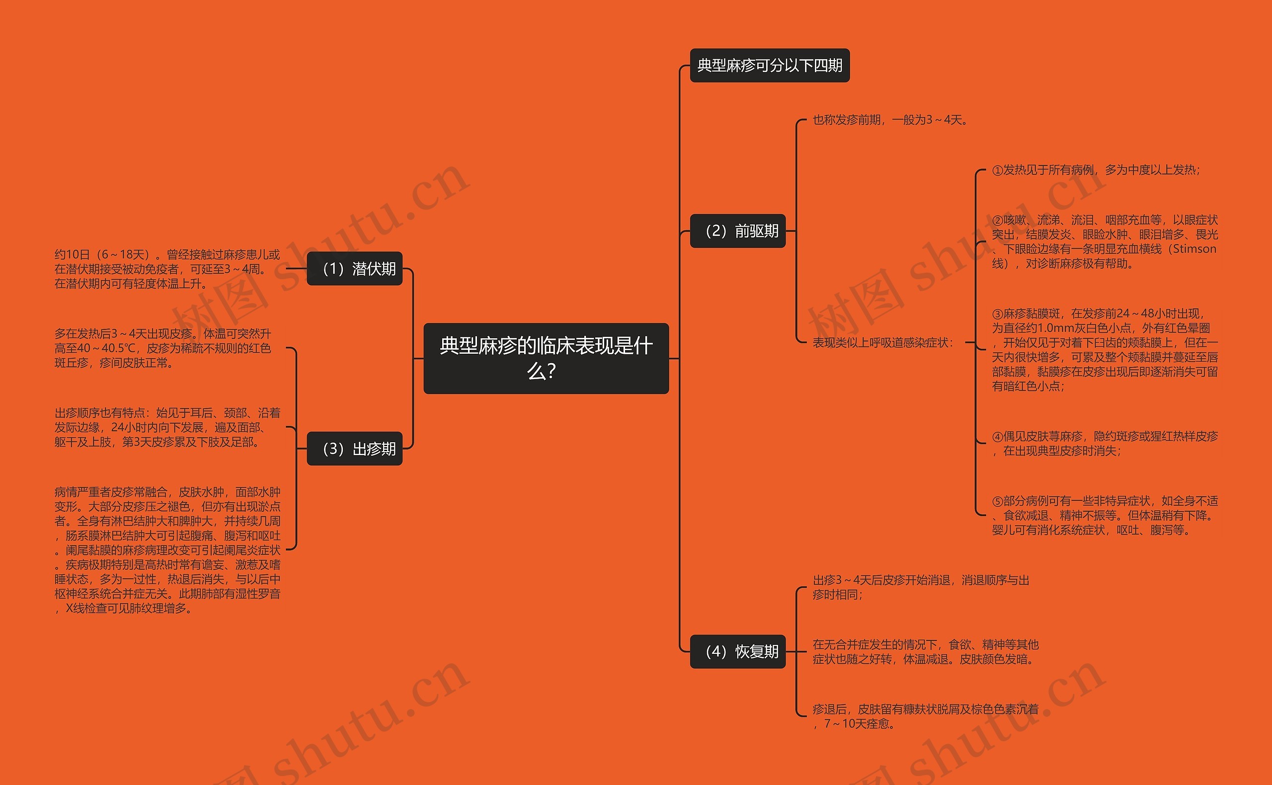 典型麻疹的临床表现是什么? 典型麻疹的临床表现是什么?