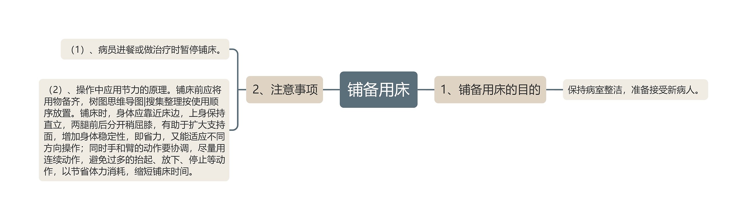 铺备用床 铺备用床