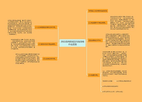 2022合同的成立与生效有什么区别