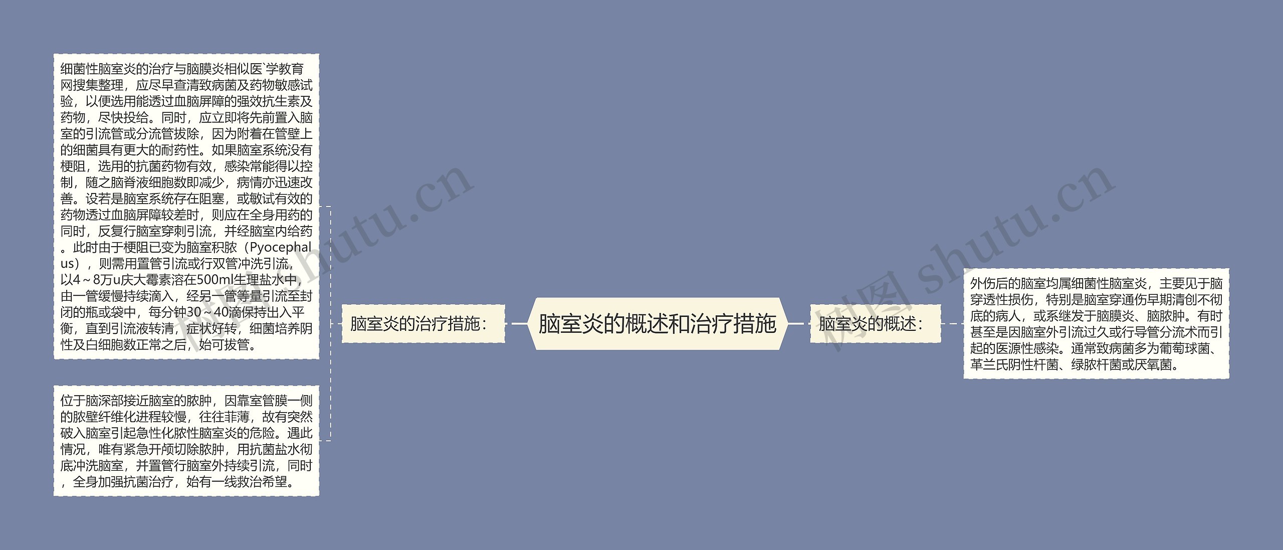 脑室炎的概述和治疗措施 脑室炎的概述和治疗措施