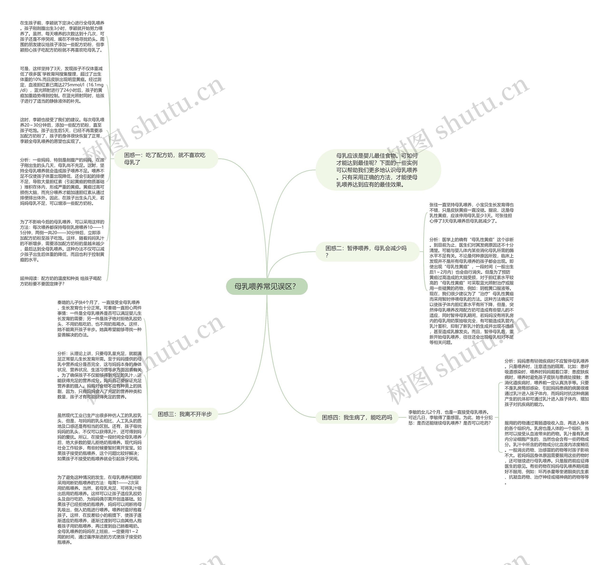 母乳喂养常见误区？思维导图