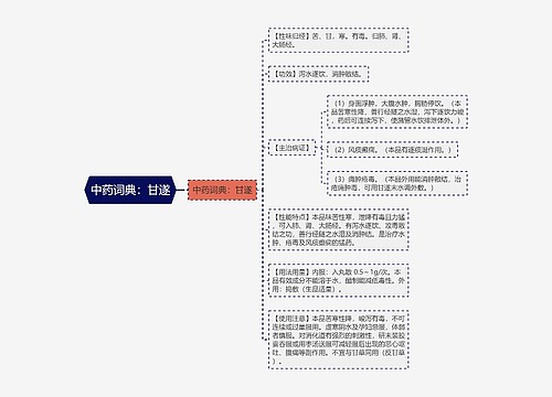 中药词典：甘遂