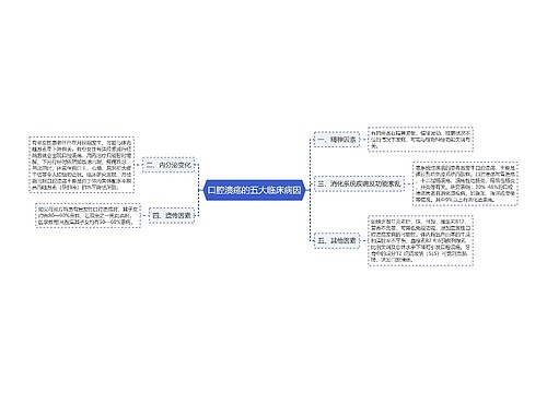 口腔溃疡的五大临床病因