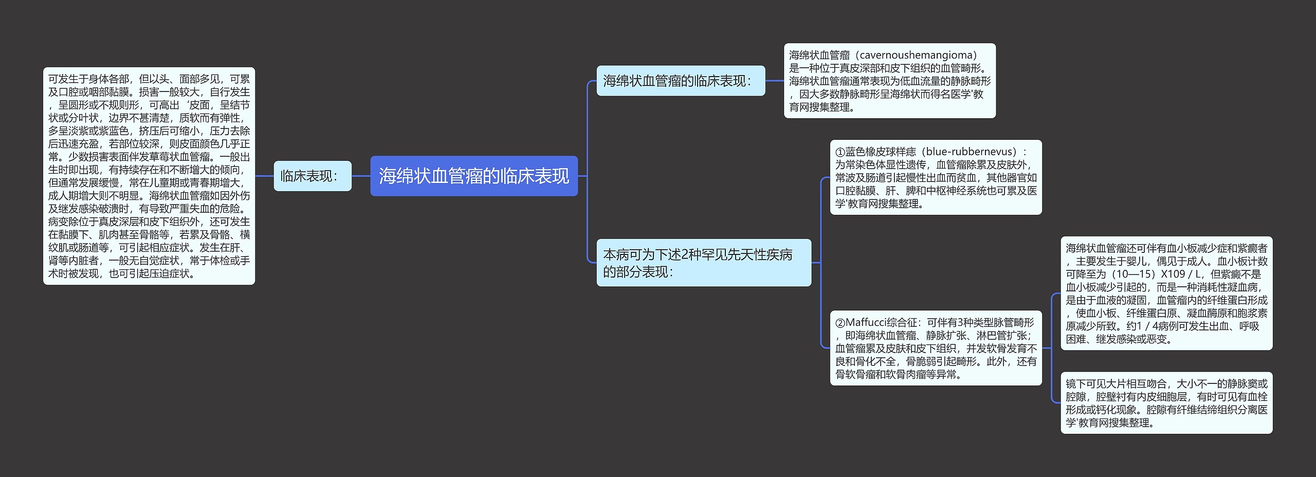 海绵状血管瘤的临床表现思维导图