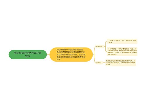 肺结核病的症状表现及并发症