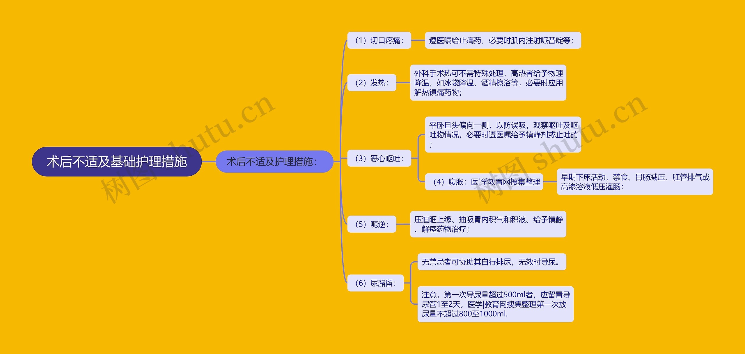 术后不适及基础护理措施 术后不适及基础护理措施