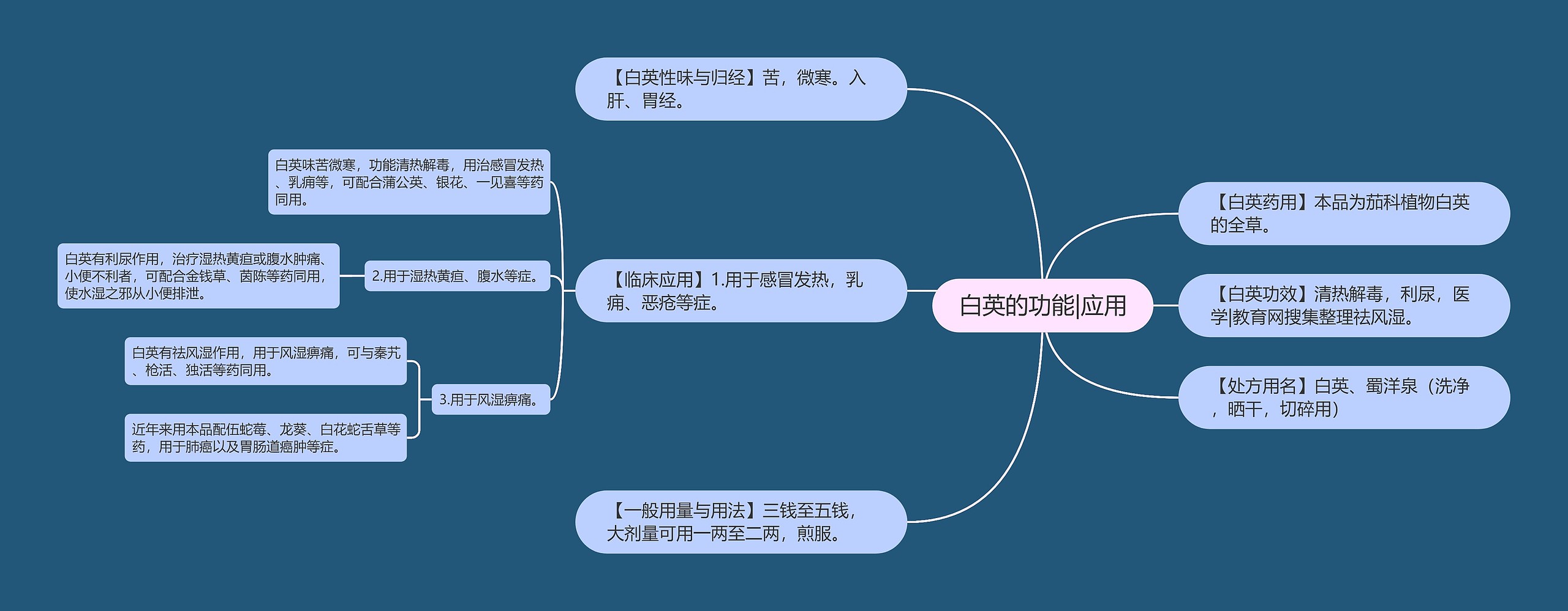 白英的功能|应用