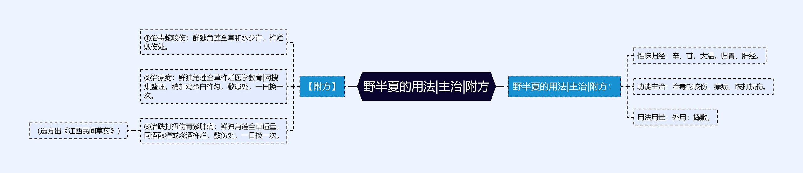 野半夏的用法|主治|附方 野半夏的用法|主治|附方