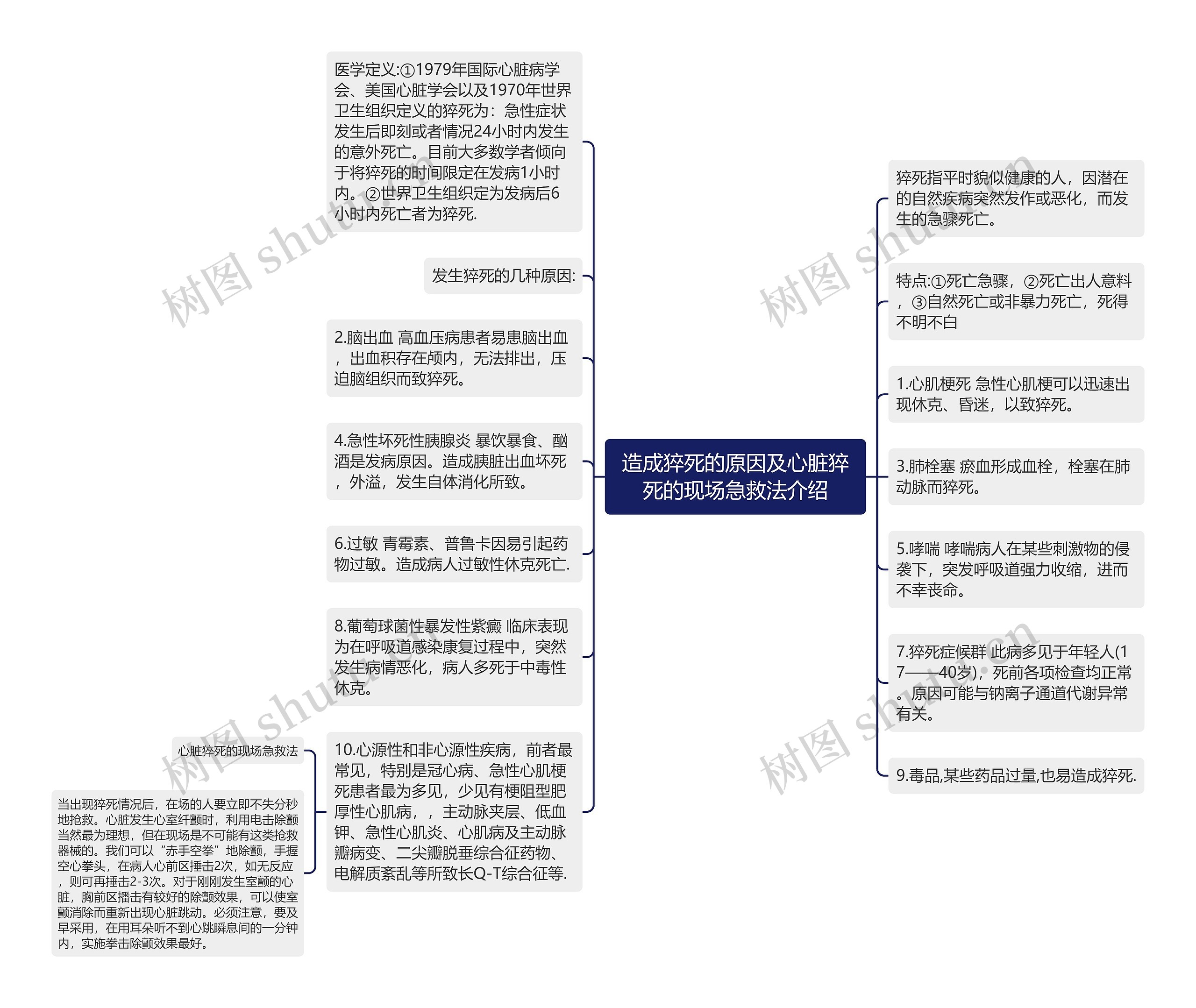 造成猝死的原因及心脏猝死的现场急救法介绍