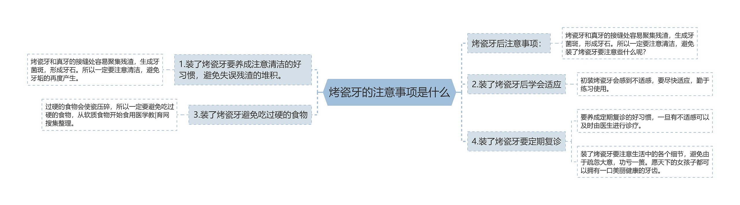 烤瓷牙的注意事项是什么