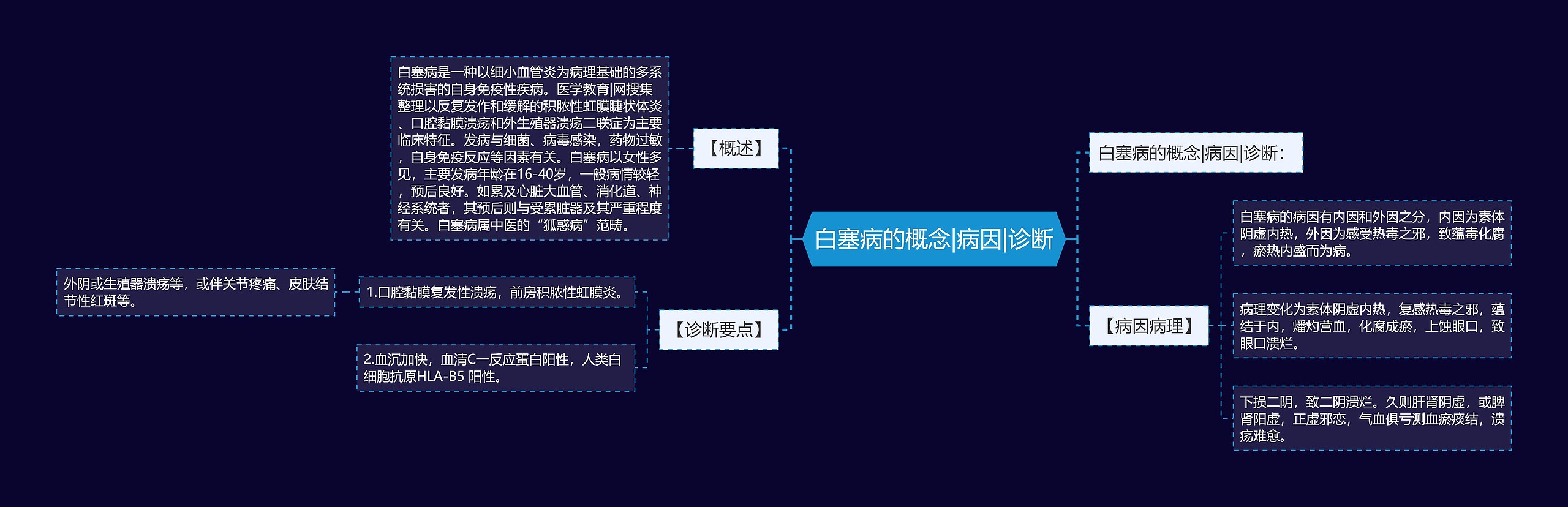 白塞病的概念|病因|诊断