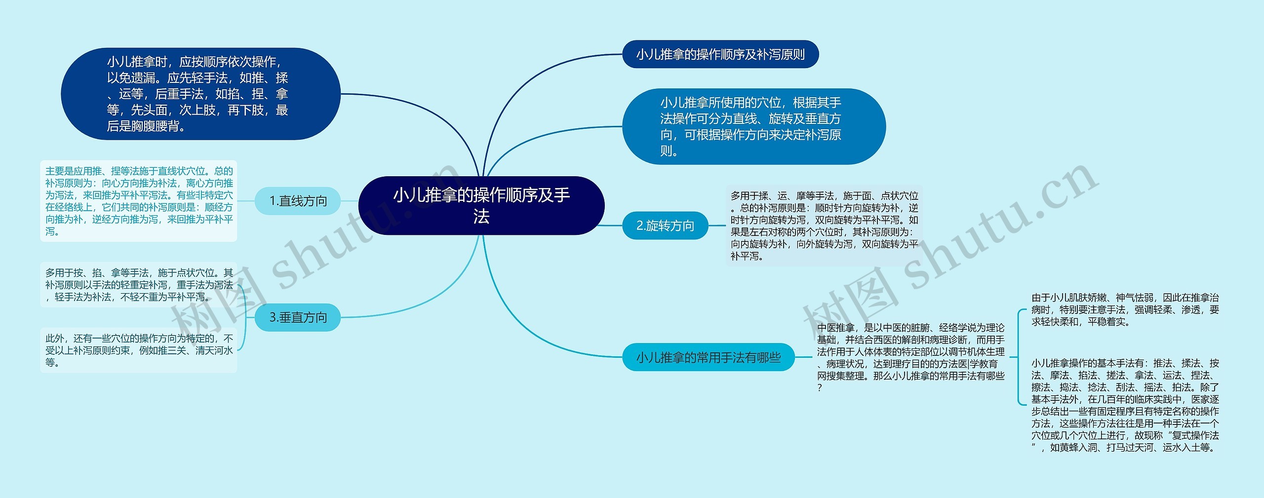 小儿推拿的操作顺序及手法