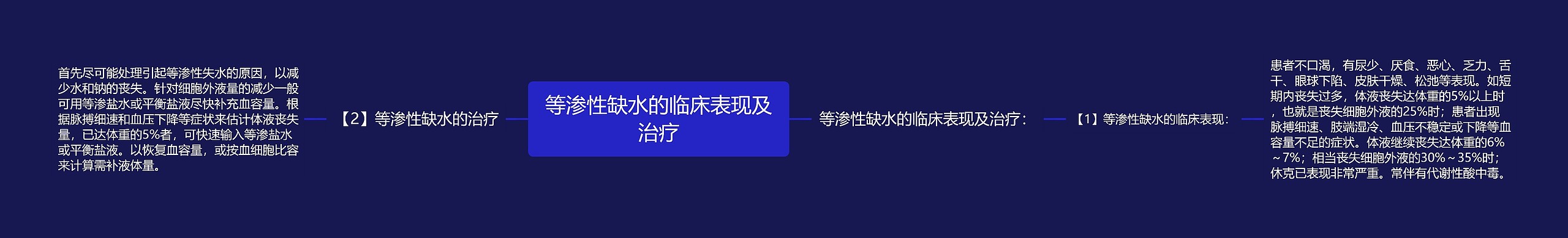 等渗性缺水的临床表现及治疗