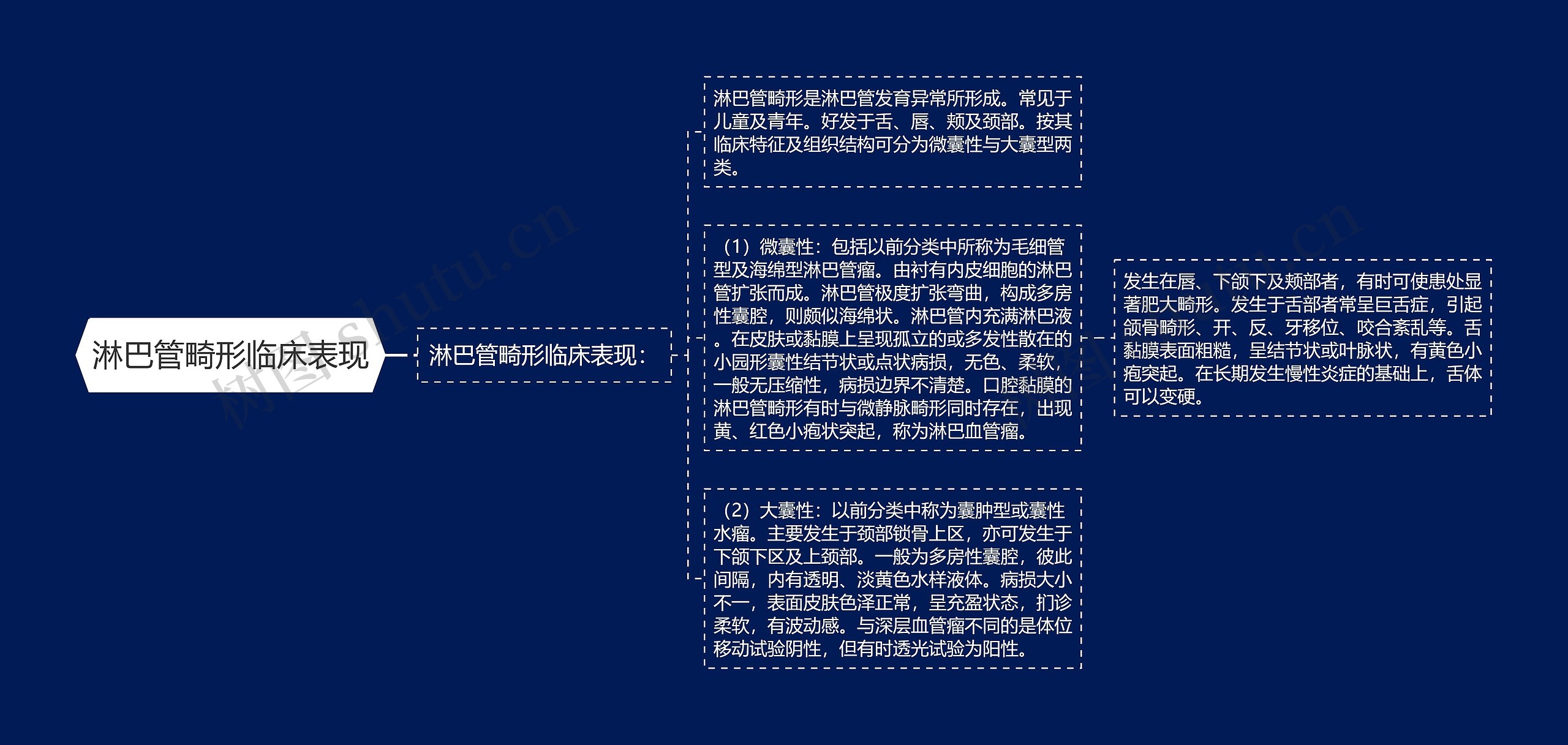 淋巴管畸形临床表现思维导图