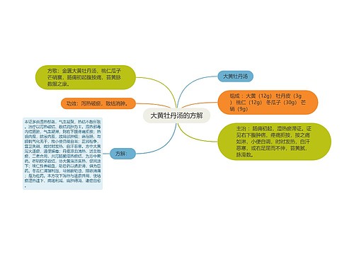 大黄牡丹汤的方解