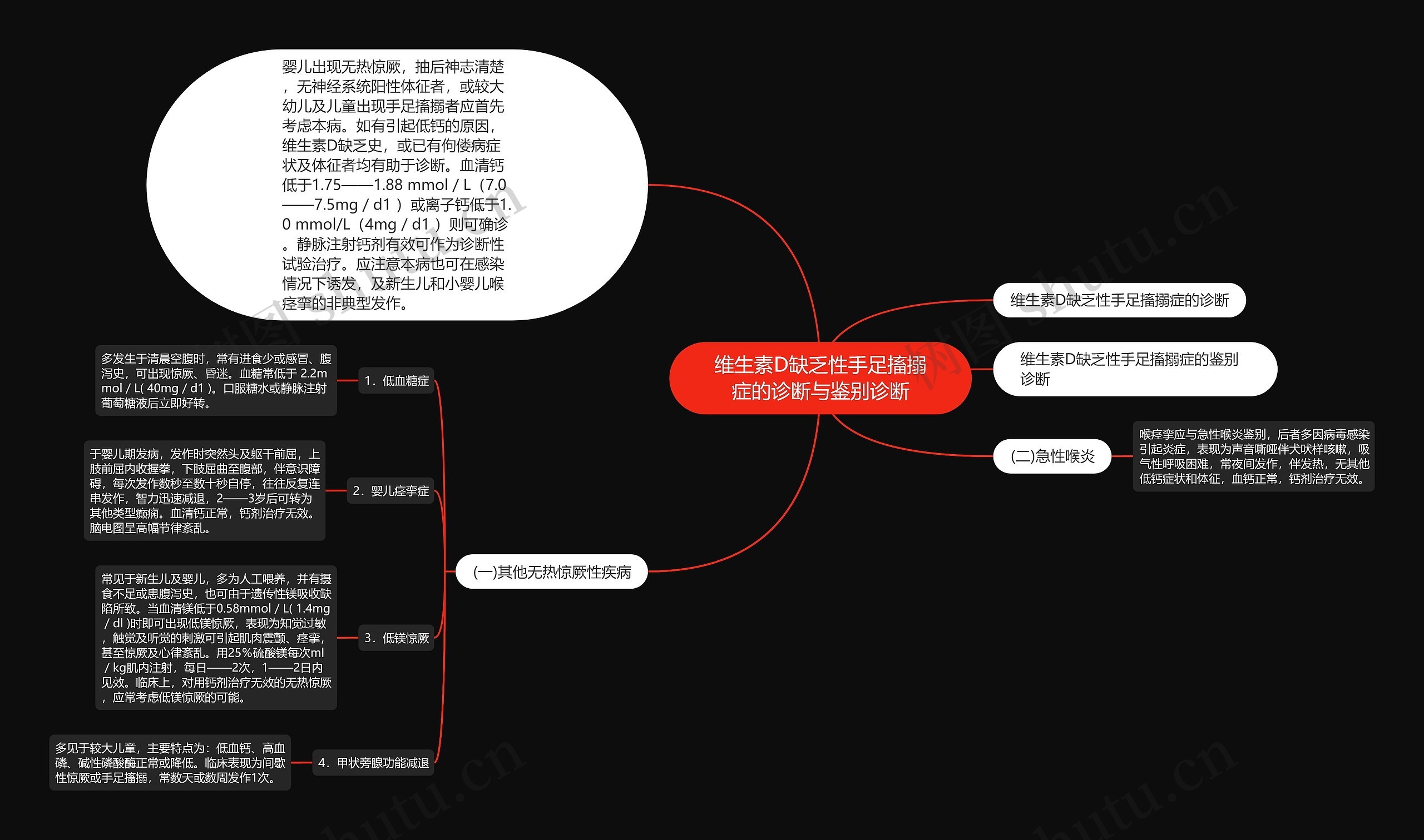 维生素D缺乏性手足搐搦症的诊断与鉴别诊断