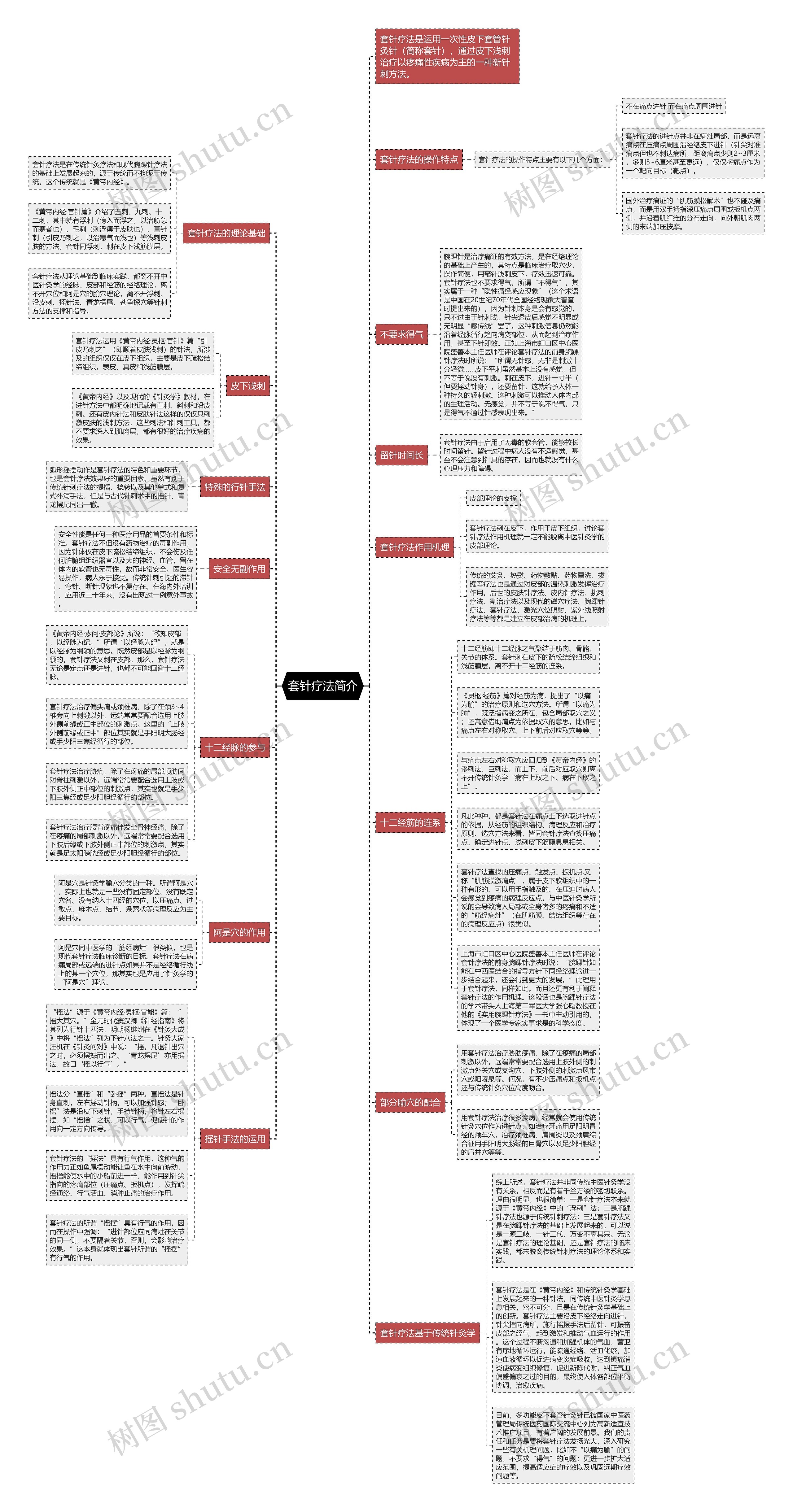 套针疗法简介思维导图
