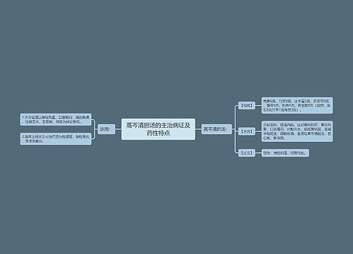 蒿芩清胆汤的主治病证及药性特点