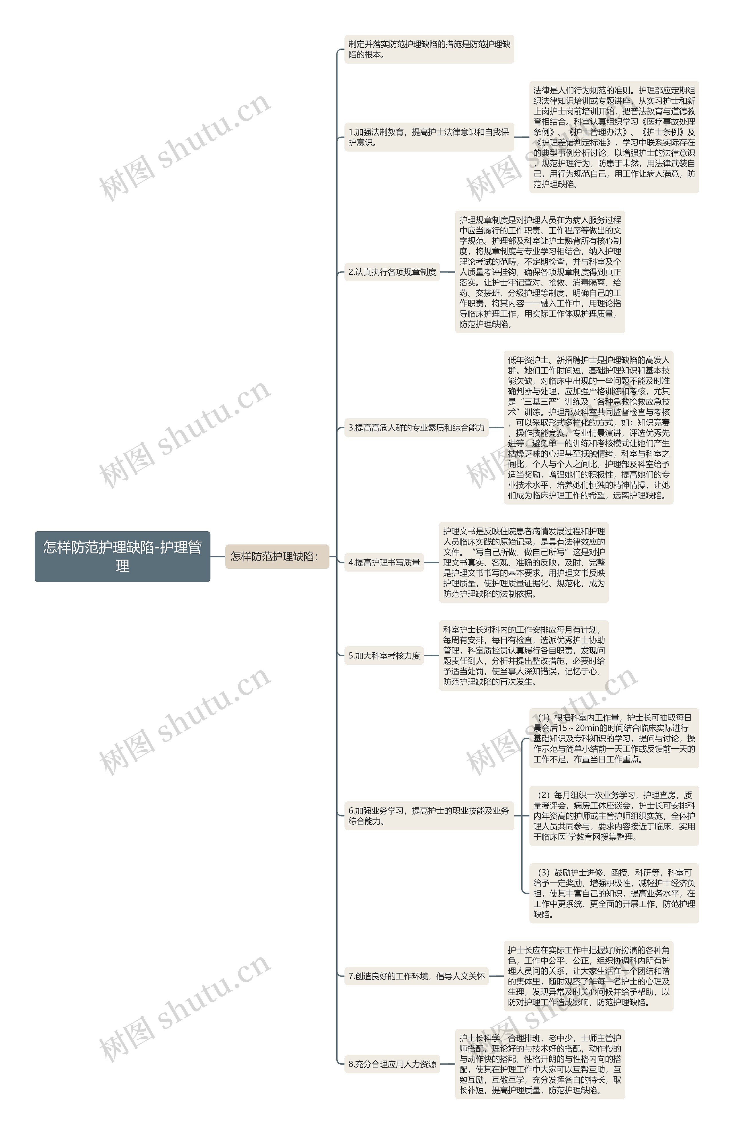 怎样防范护理缺陷-护理管理 怎样防范护理缺陷-护理管理