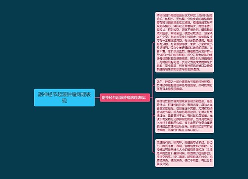 副神经节起源肿瘤病理表现