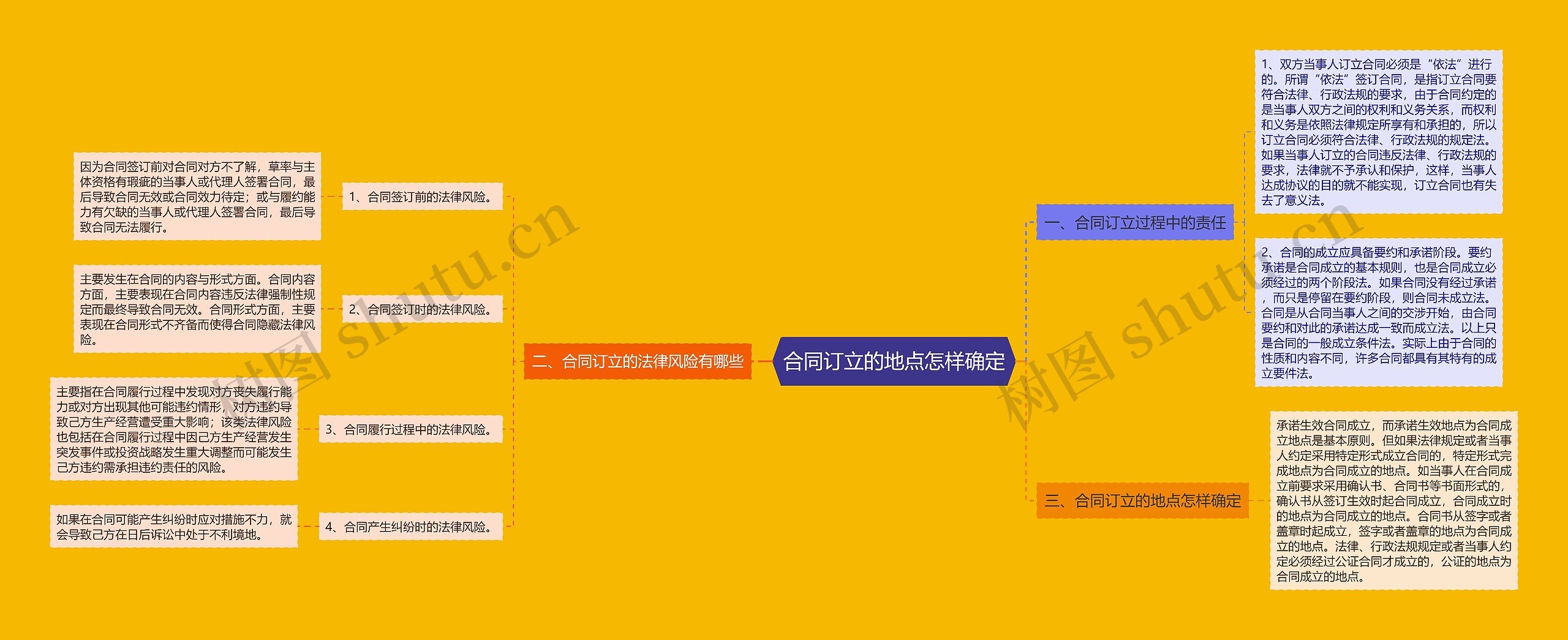 合同订立的地点怎样确定 合同订立的地点怎样确定