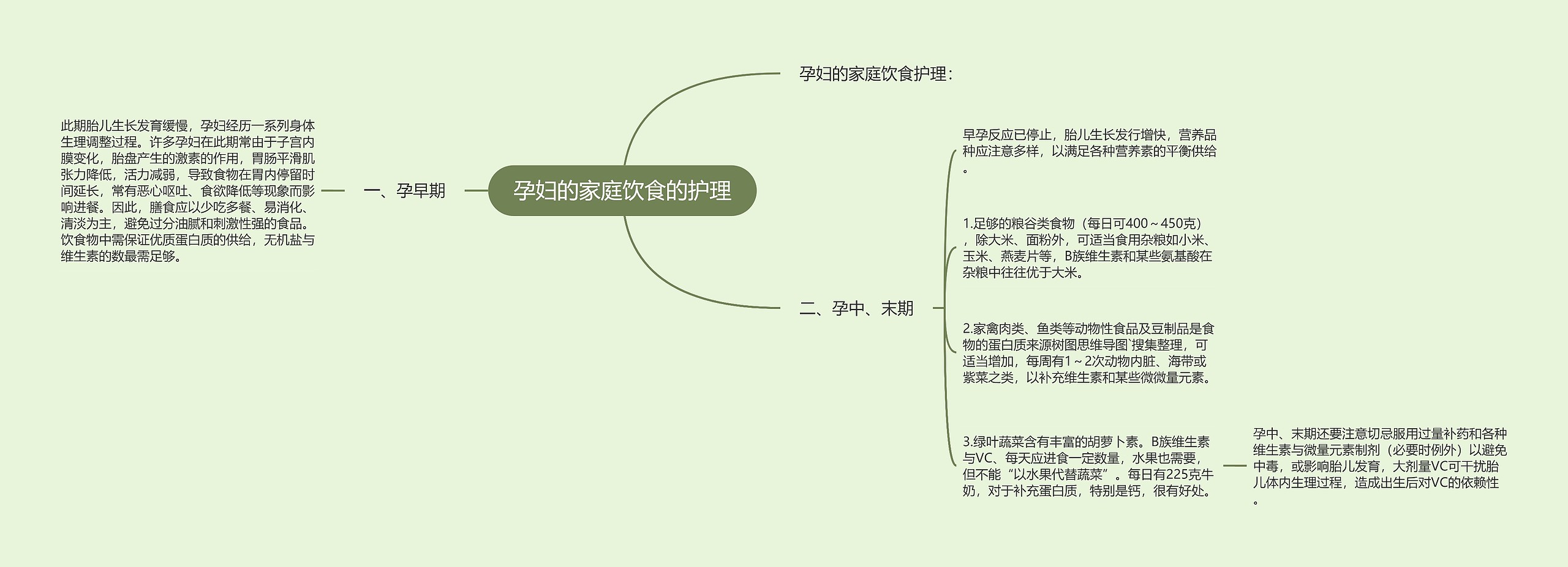 孕妇的家庭饮食的护理 孕妇的家庭饮食的护理