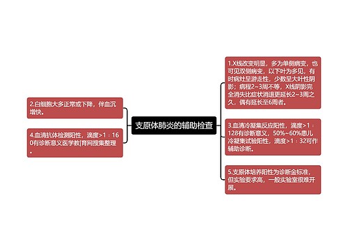 支原体肺炎的辅助检查