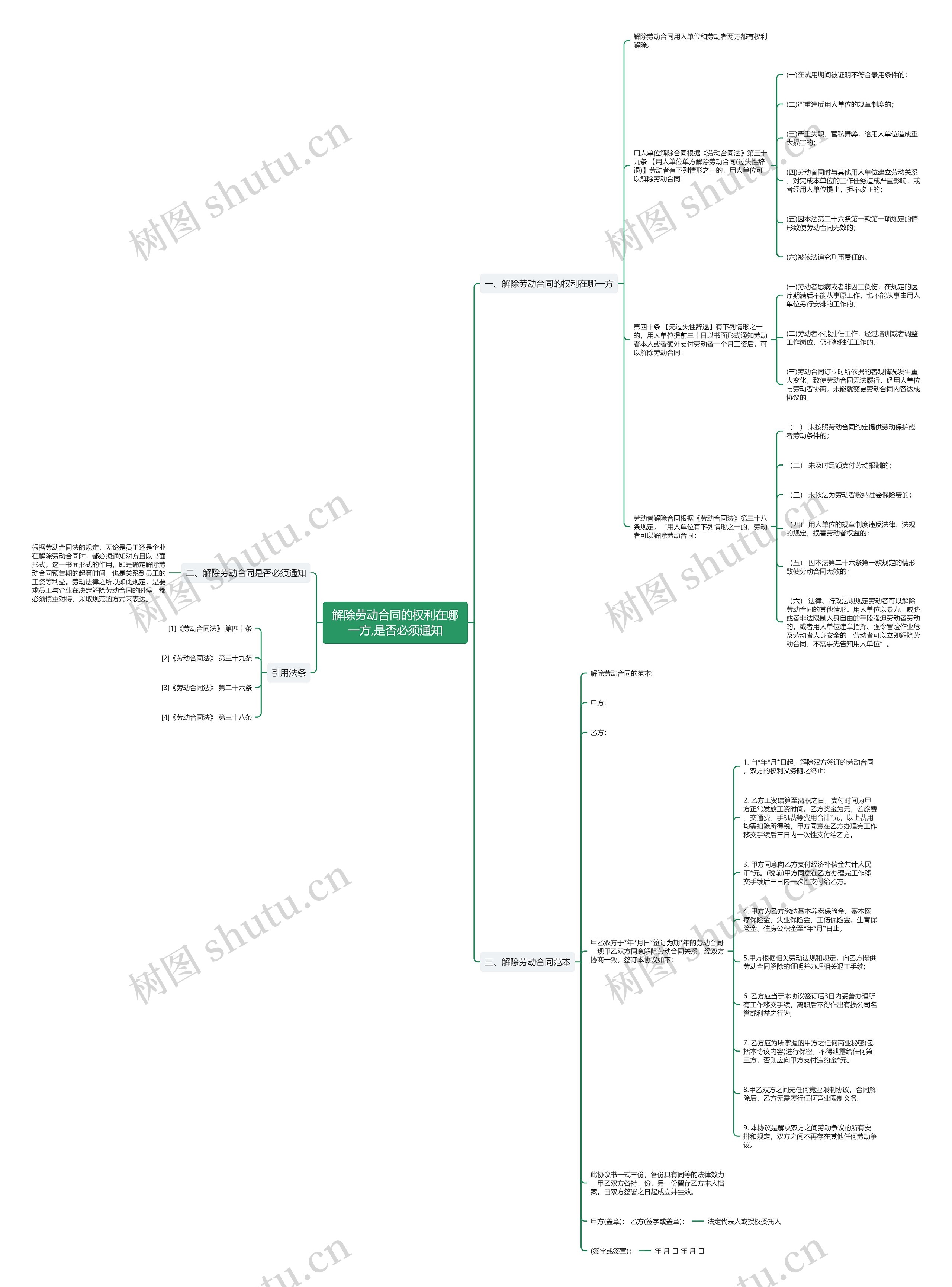 解除劳动合同的权利在哪一方,是否必须通知 解除劳动合同的权利在哪一方,是否必须通知