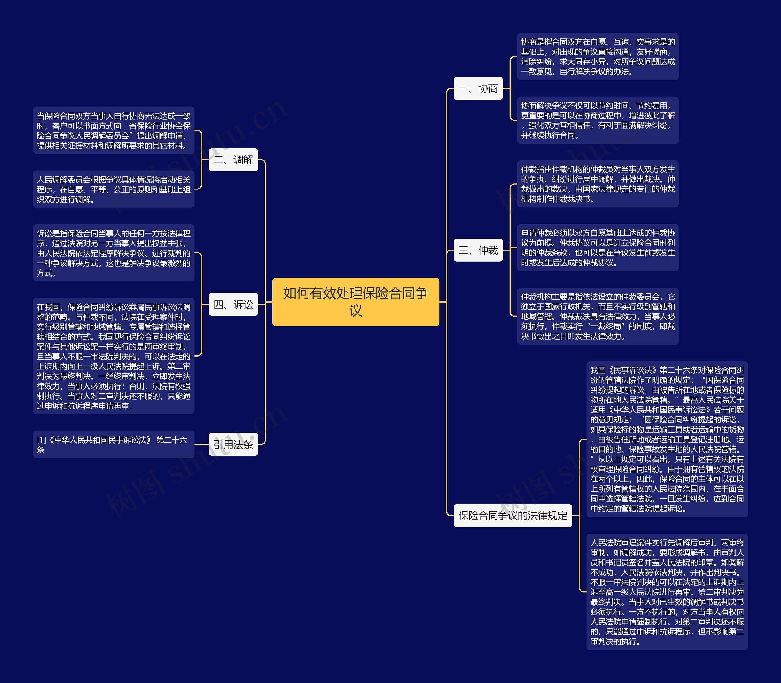 如何有效处理保险合同争议 如何有效处理保险合同争议