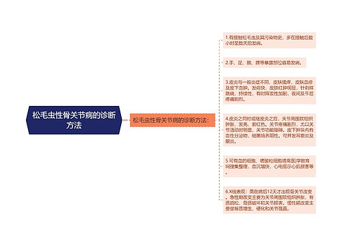 松毛虫性骨关节病的诊断方法