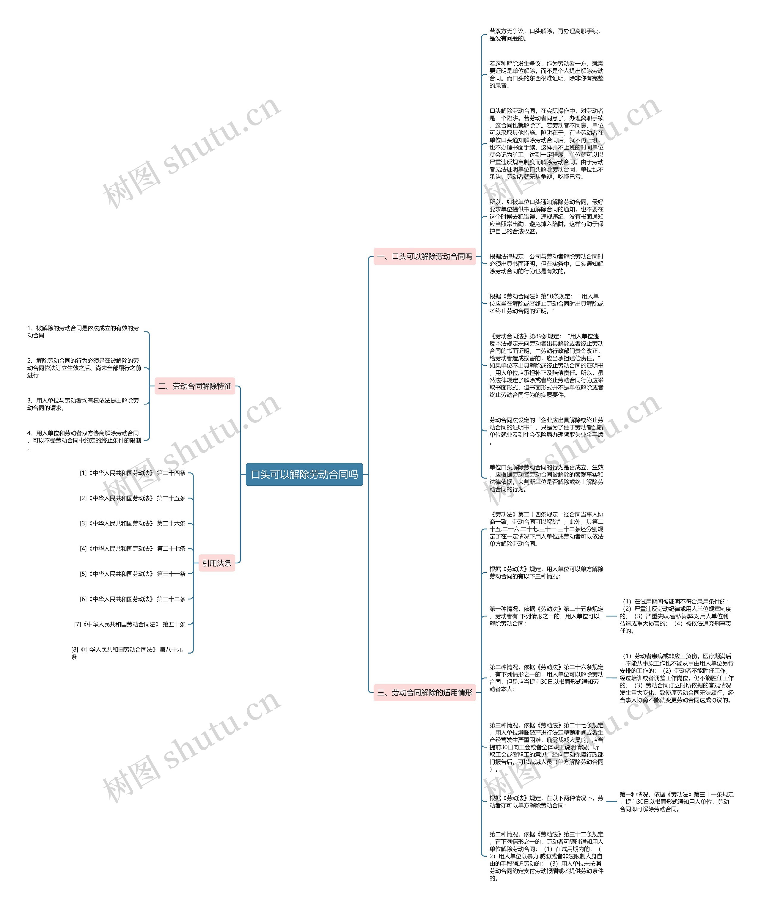 口头可以解除劳动合同吗思维导图