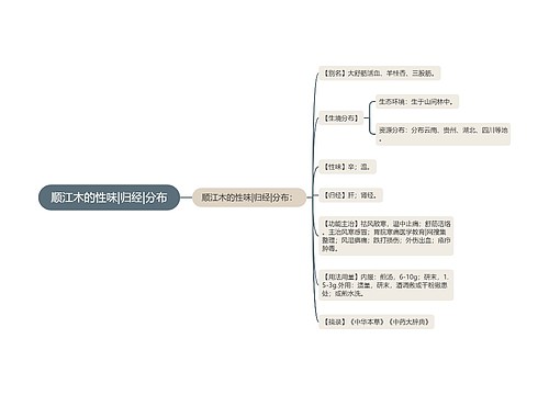 顺江木的性味|归经|分布