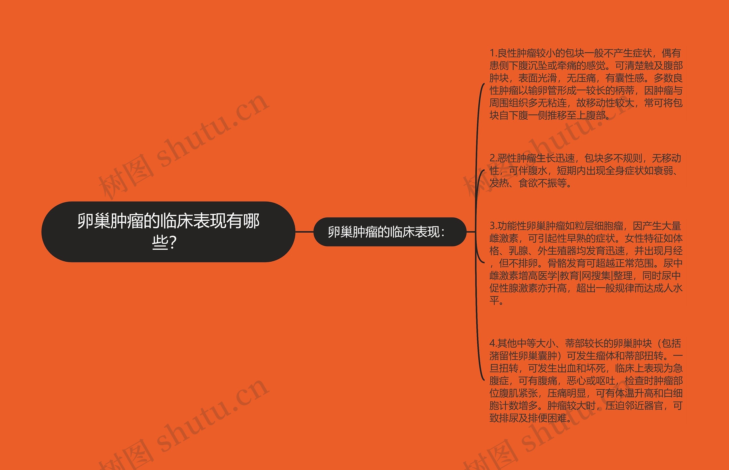 卵巢肿瘤的临床表现有哪些？