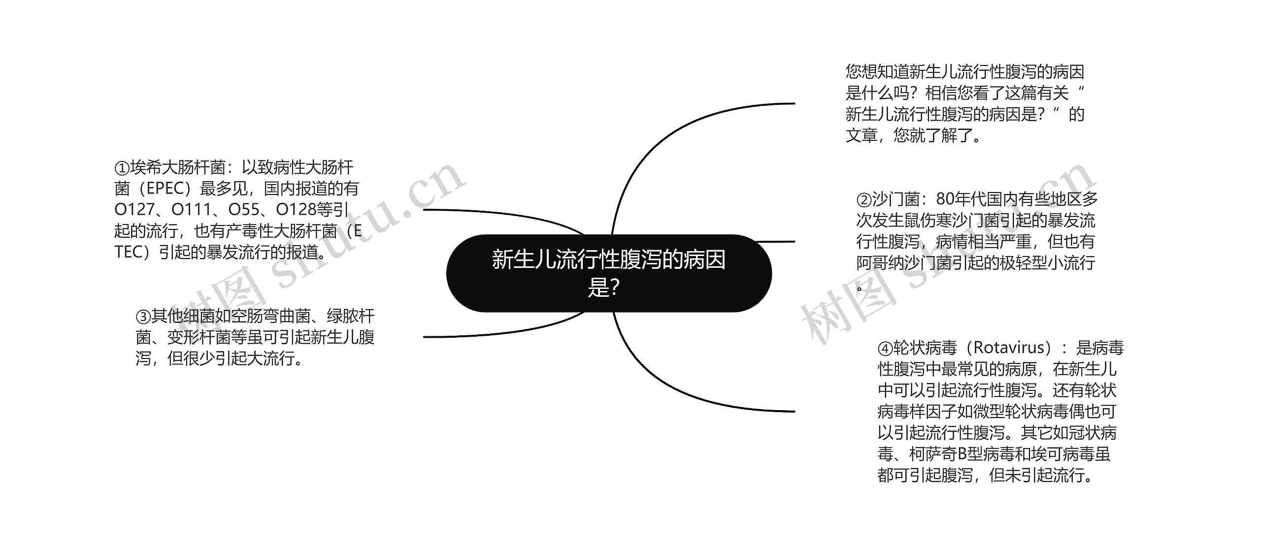 新生儿流行性腹泻的病因是？