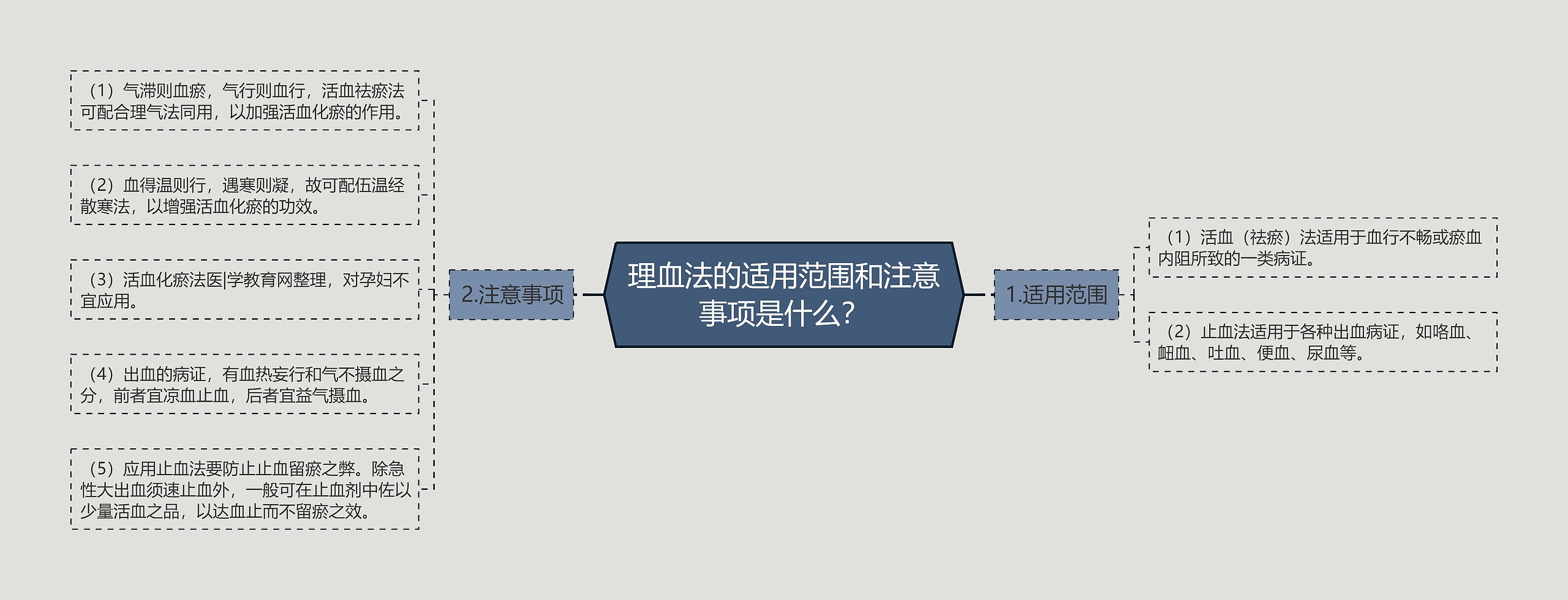 理血法的适用范围和注意事项是什么? 理血法的适用范围和注意事项是什么?