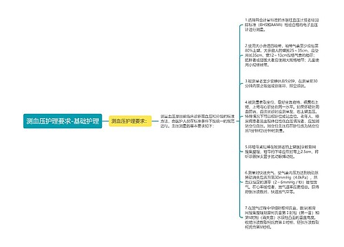 测血压护理要求-基础护理