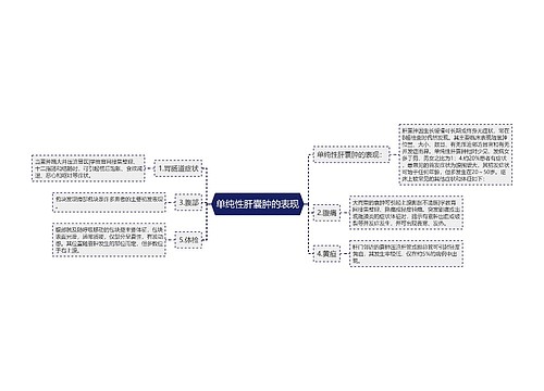 单纯性肝囊肿的表现