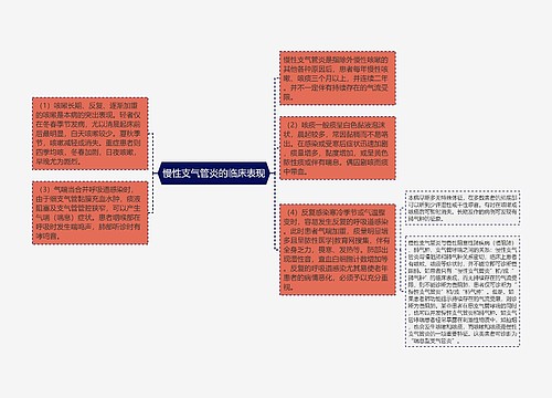 慢性支气管炎的临床表现