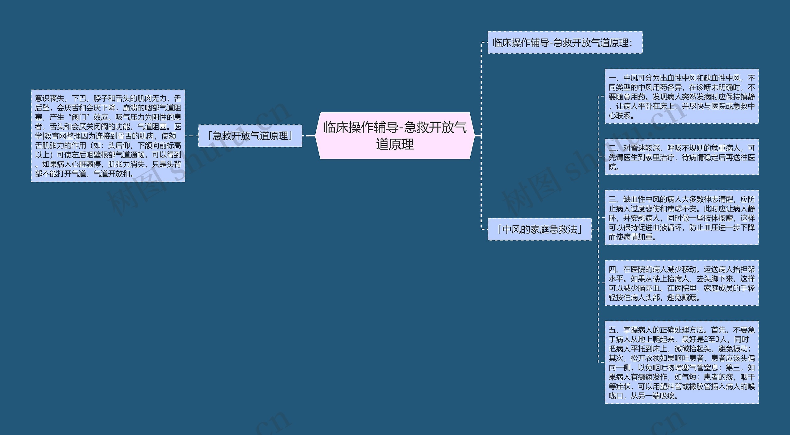 临床操作辅导-急救开放气道原理思维导图