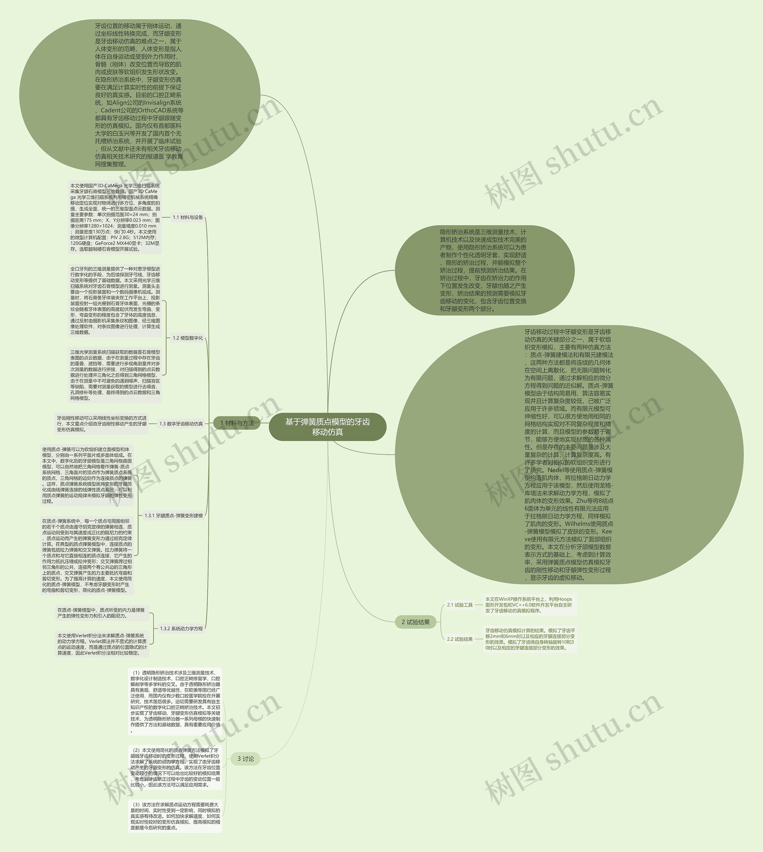 基于弹簧质点模型的牙齿移动仿真思维导图