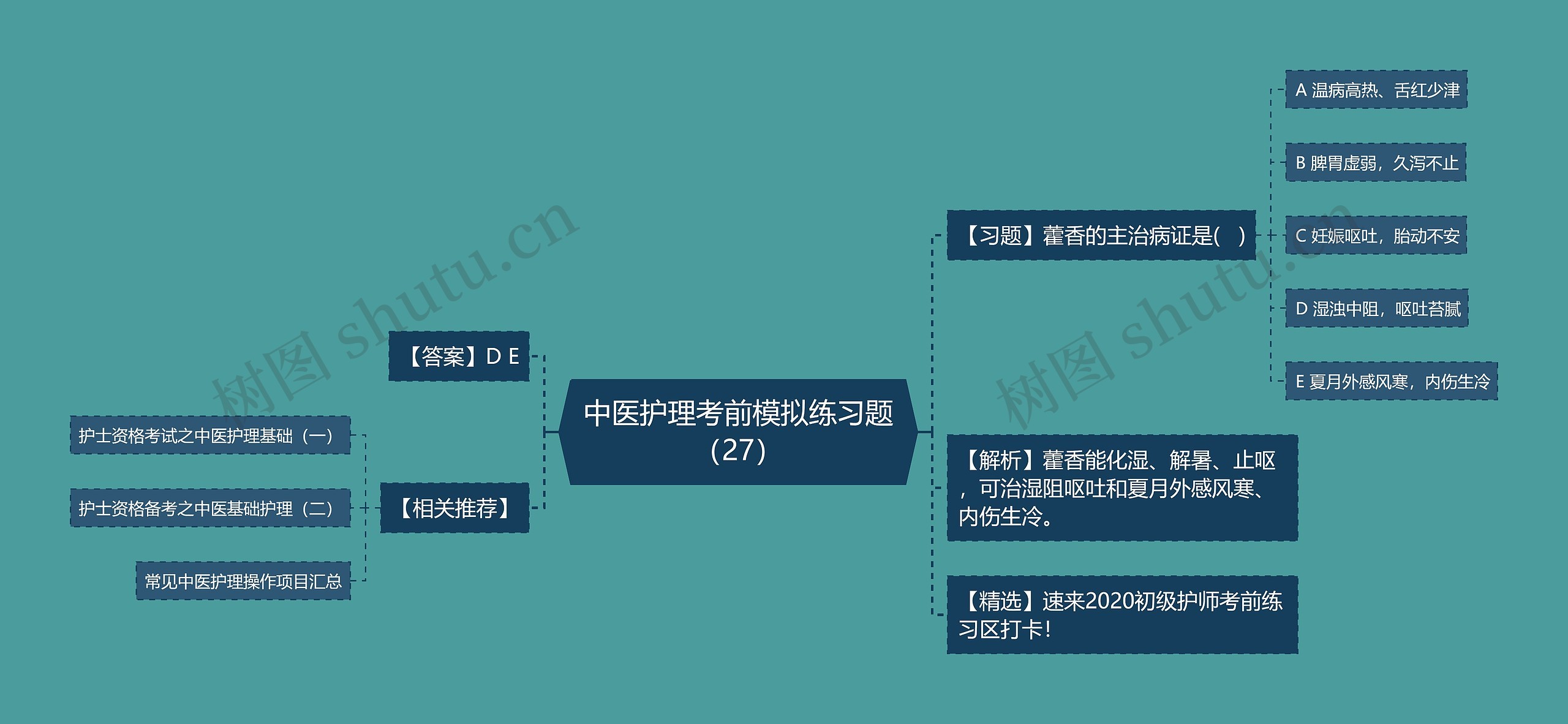 中医护理考前模拟练习题（27）思维导图