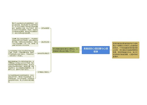 青春期的心理发展与心理健康