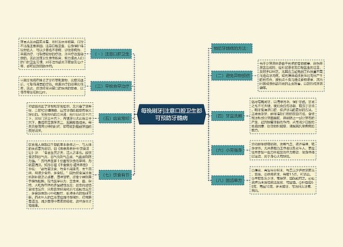 每晚刷牙|注意口腔卫生都可预防牙髓病