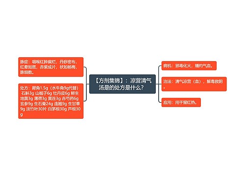 【方剂集锦】：凉营清气汤是的处方是什么？