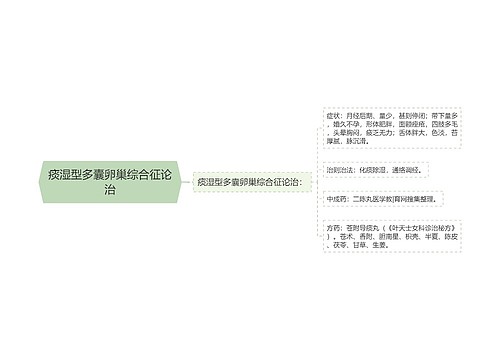 痰湿型多囊卵巢综合征论治