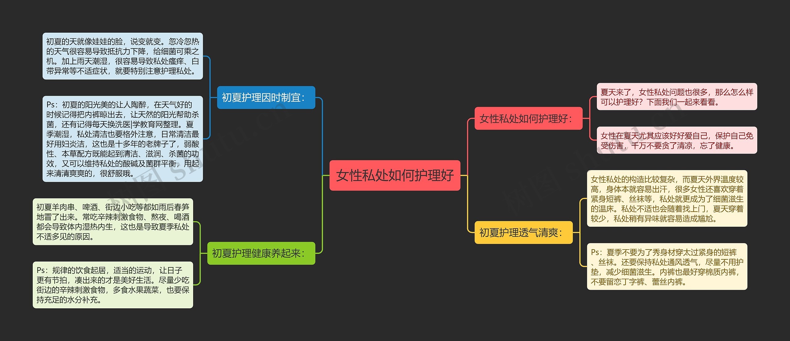 女性私处如何护理好思维导图