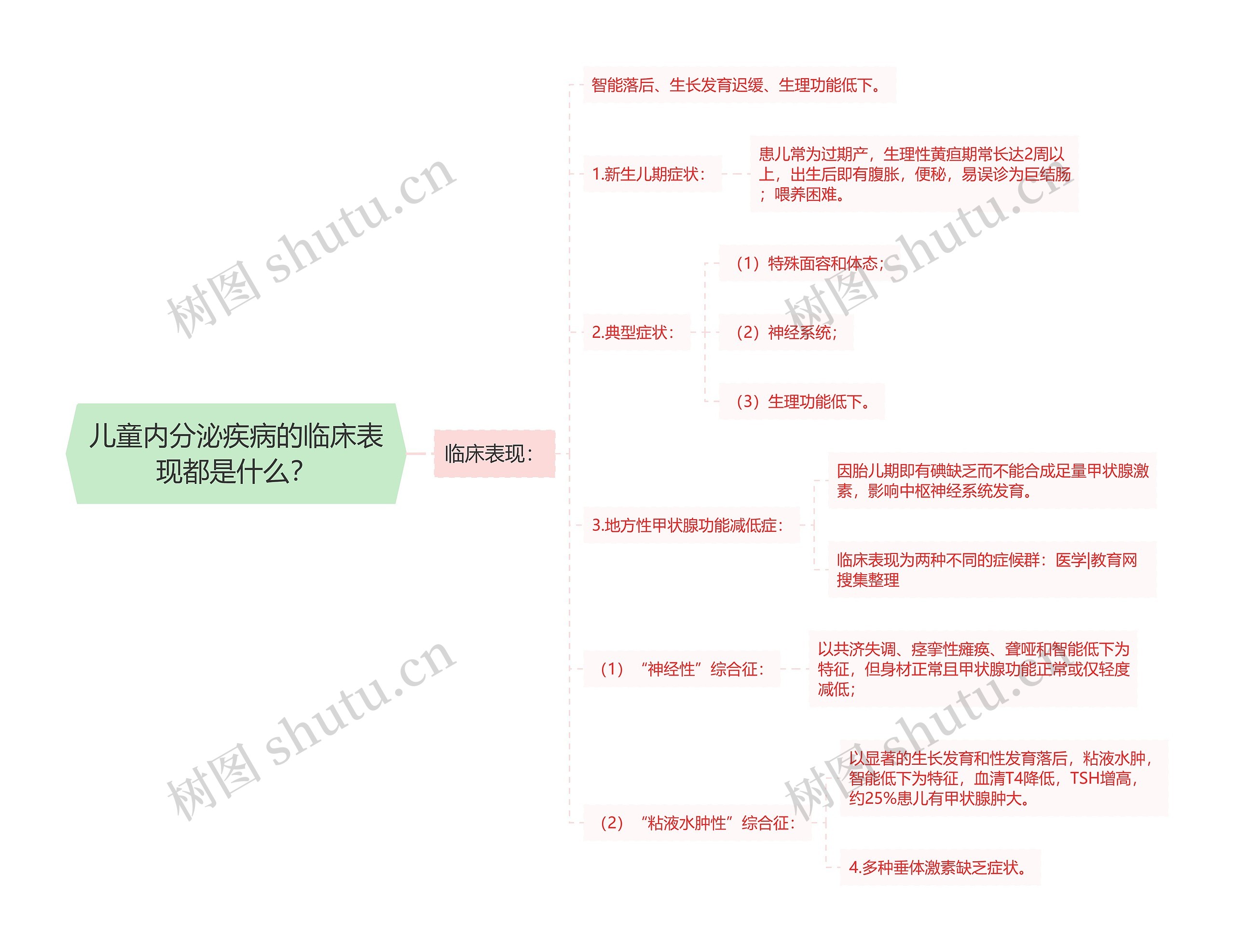 儿童内分泌疾病的临床表现都是什么？思维导图