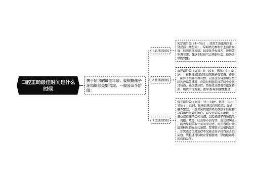 口腔正畸最佳时间是什么时候